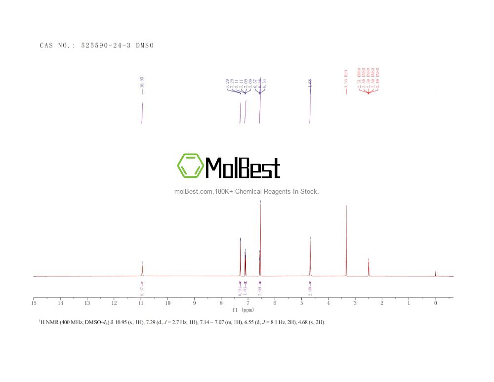 Physical sample testing spectrum (NMR) of 525590-24-3