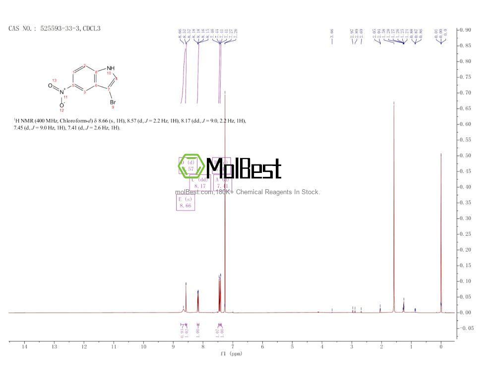 Physical sample testing spectrum (NMR) of 525593-33-3