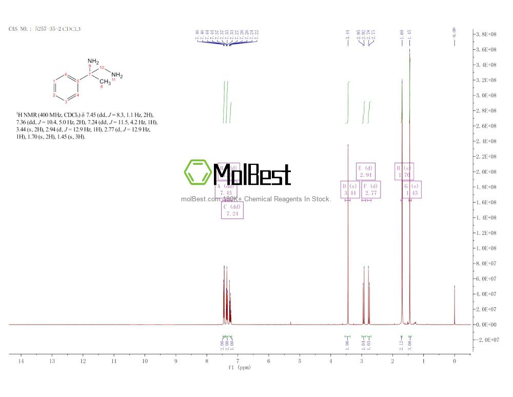 Physical sample testing spectrum (NMR) of 5257-35-2
