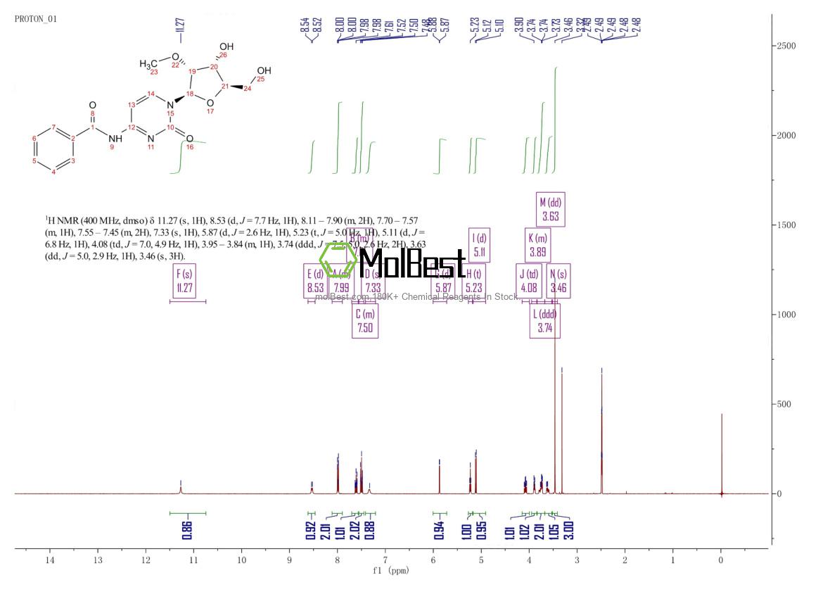 Physical sample testing spectrum (NMR) of 52571-45-6