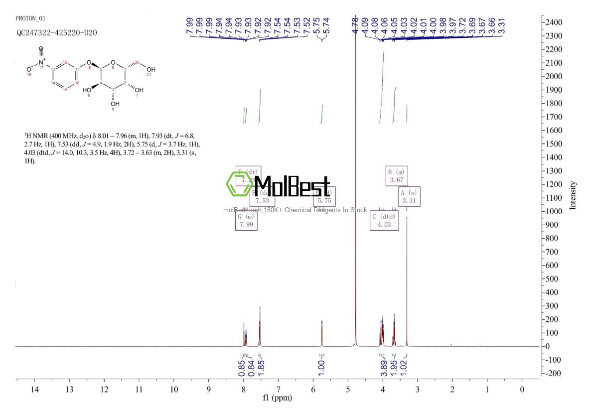Physical sample testing spectrum (NMR) of 52571-71-8