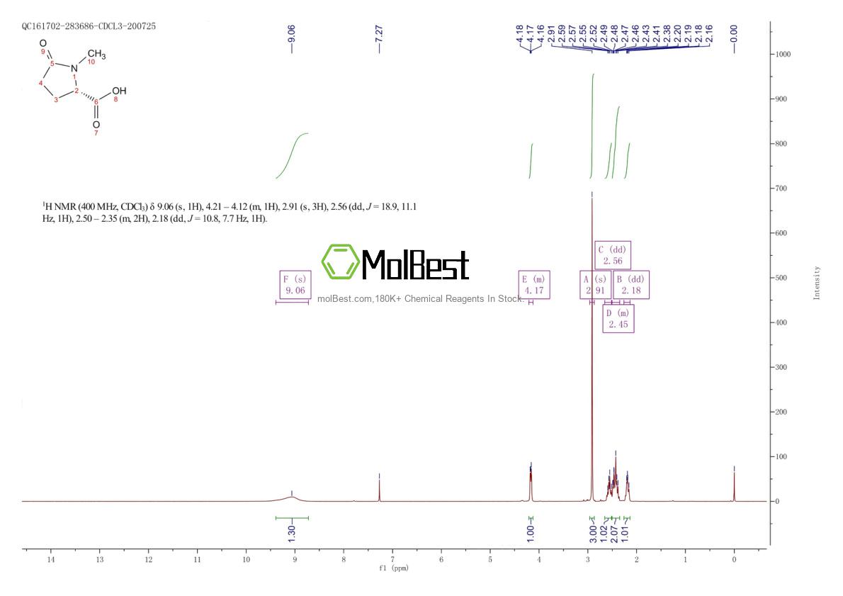 Physical sample testing spectrum (NMR) of 52574-06-8