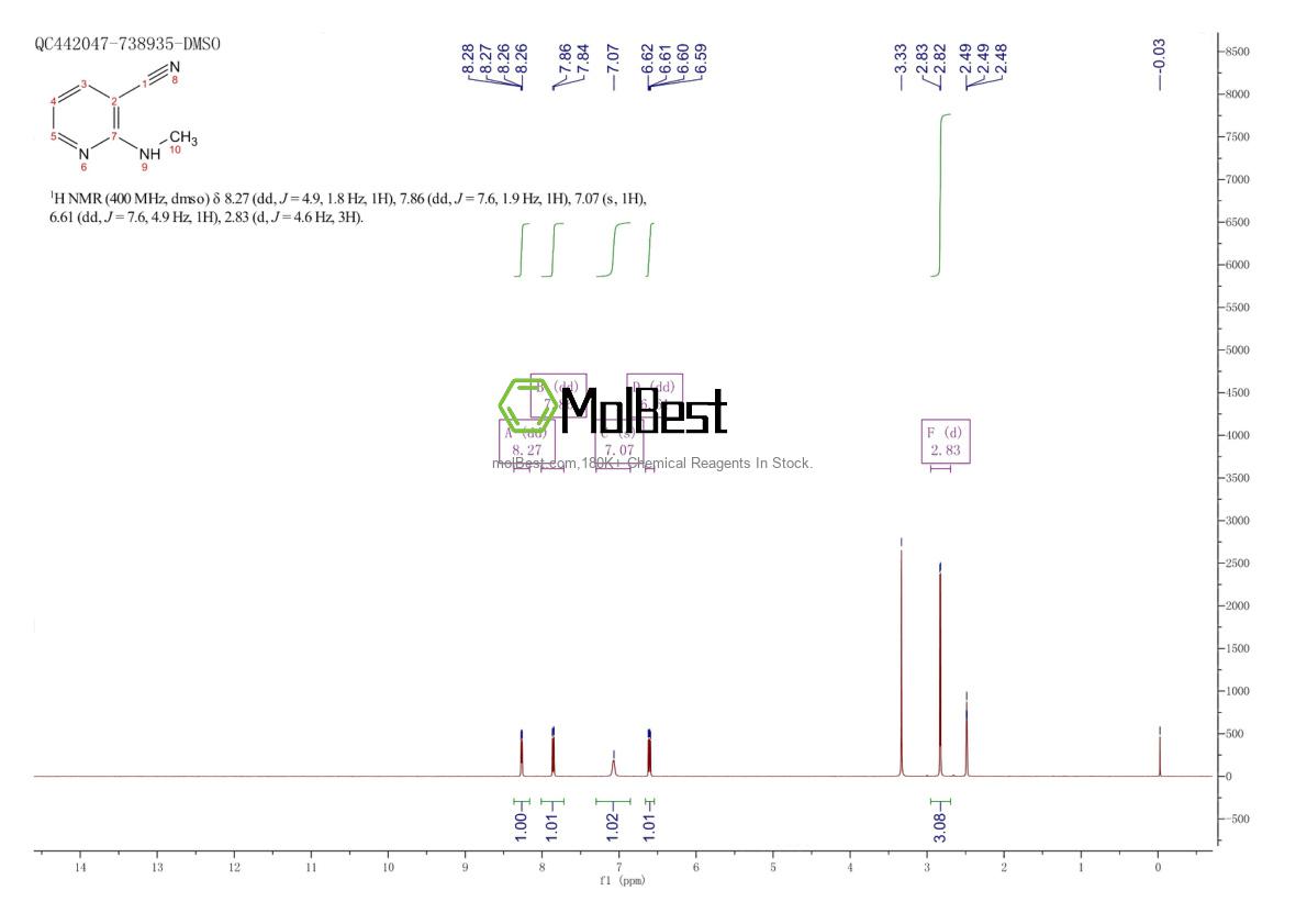 Physical sample testing spectrum (NMR) of 52583-87-6