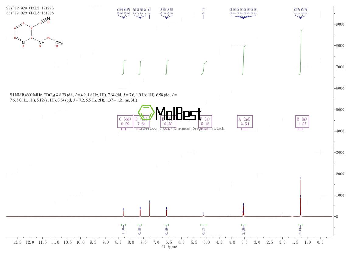 Physical sample testing spectrum (NMR) of 52583-89-8