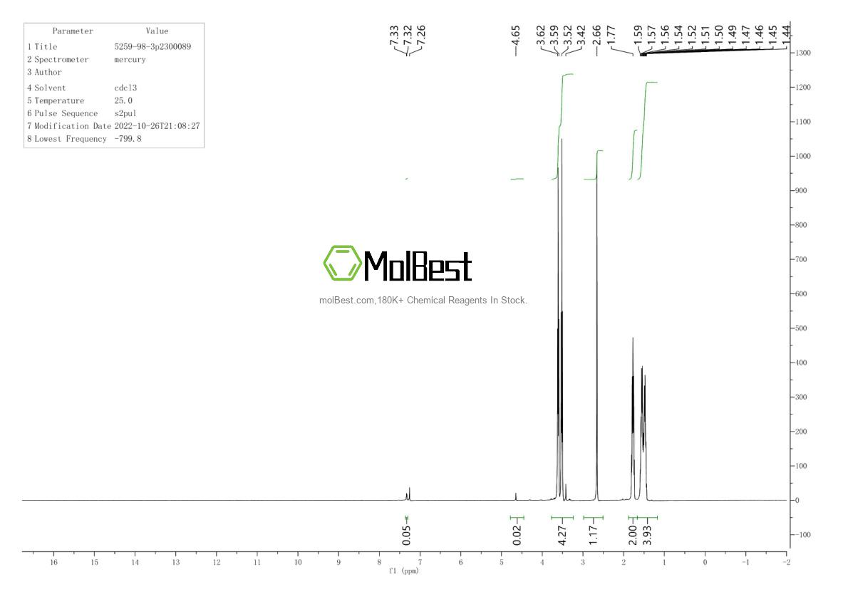 Physical sample testing spectrum (NMR) of 5259-98-3