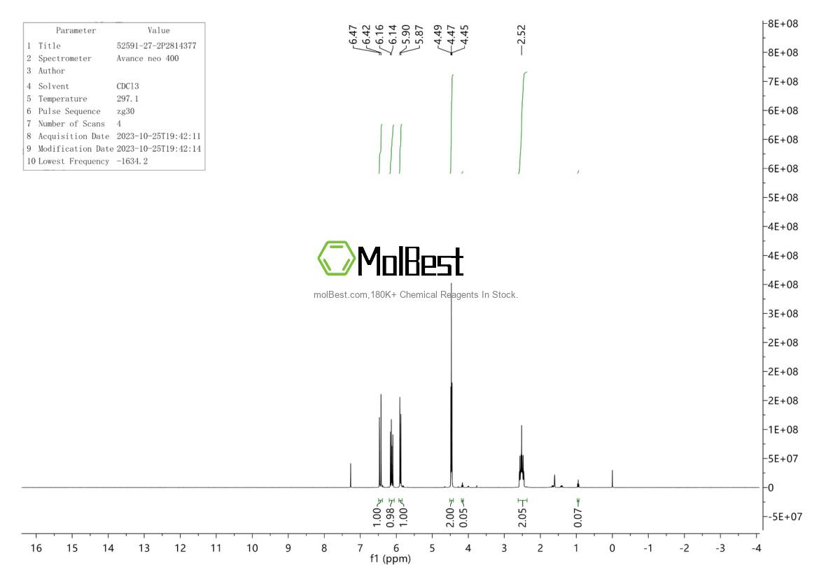 Physical sample testing spectrum (NMR) of 52591-27-2