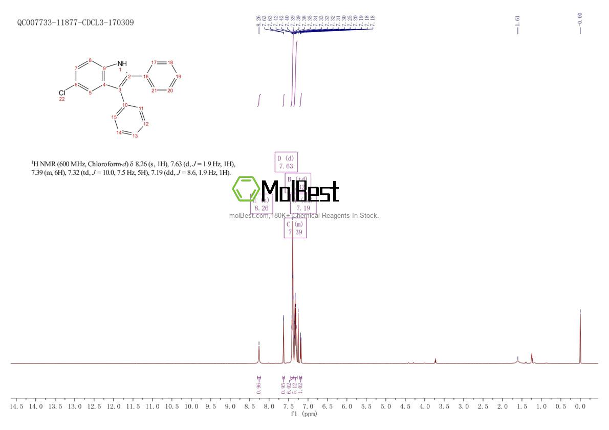 Phổ kiểm tra mẫu thực (NMR) của 52598-02-4