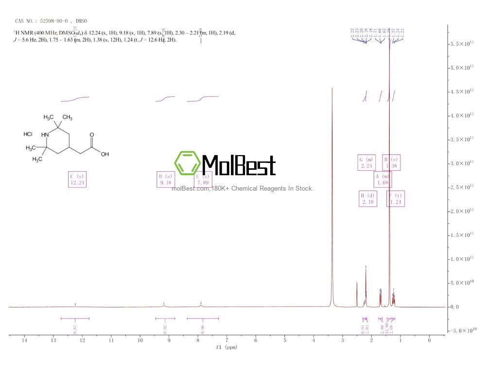 Physical sample testing spectrum (NMR) of 52598-90-0