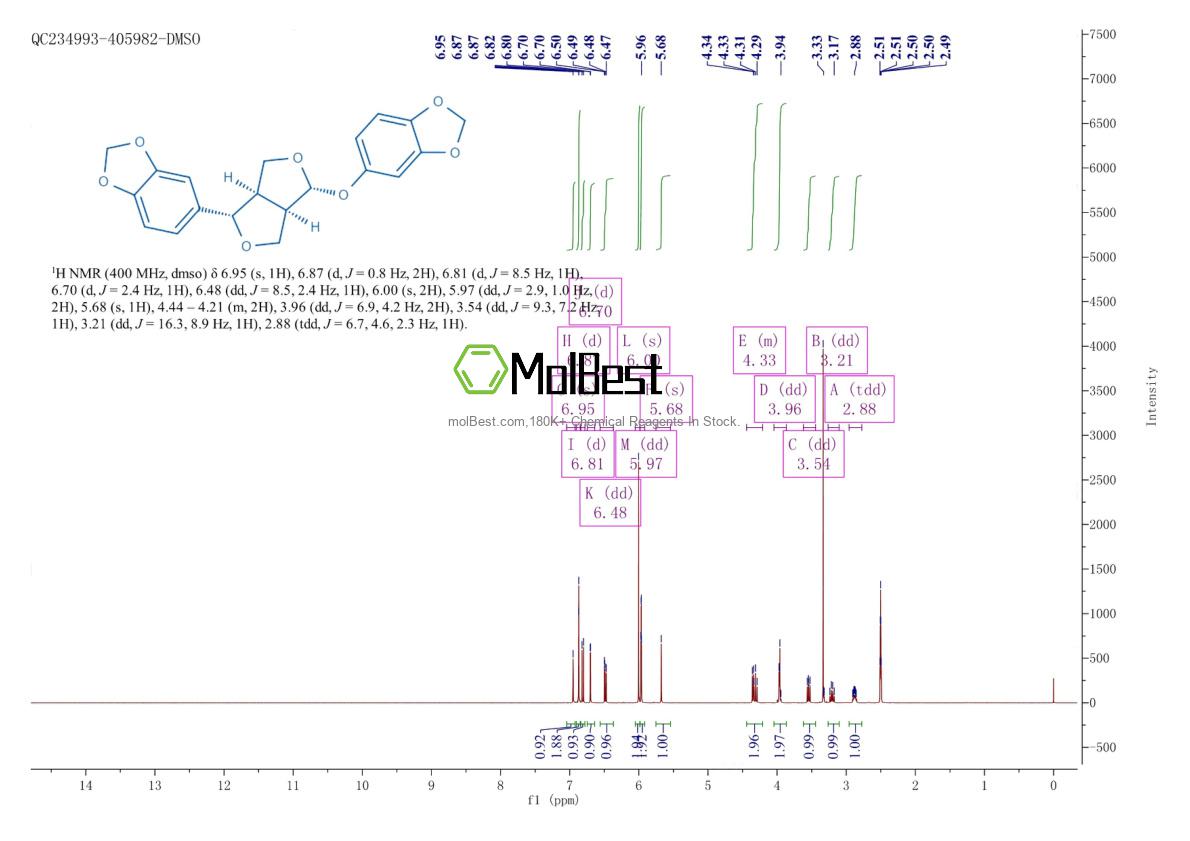 Physical sample testing spectrum (NMR) of 526-07-8