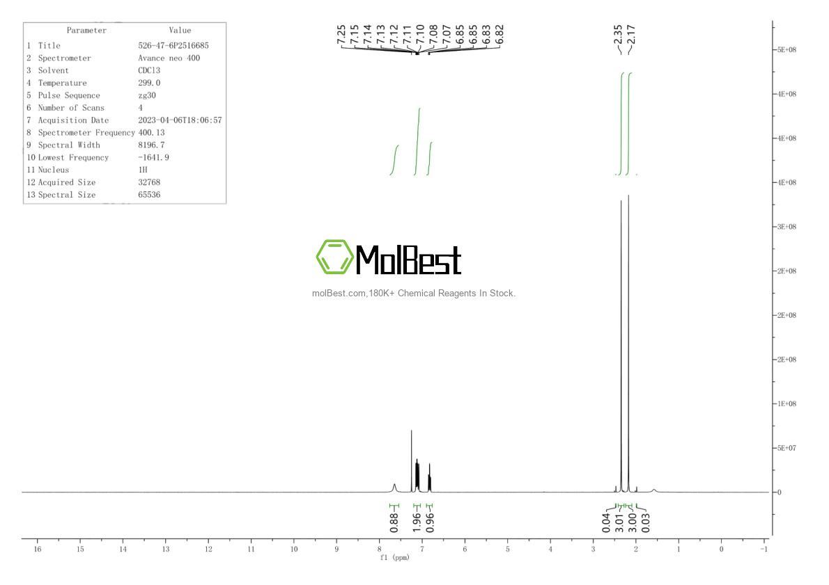 Physical sample testing spectrum (NMR) of 526-47-6