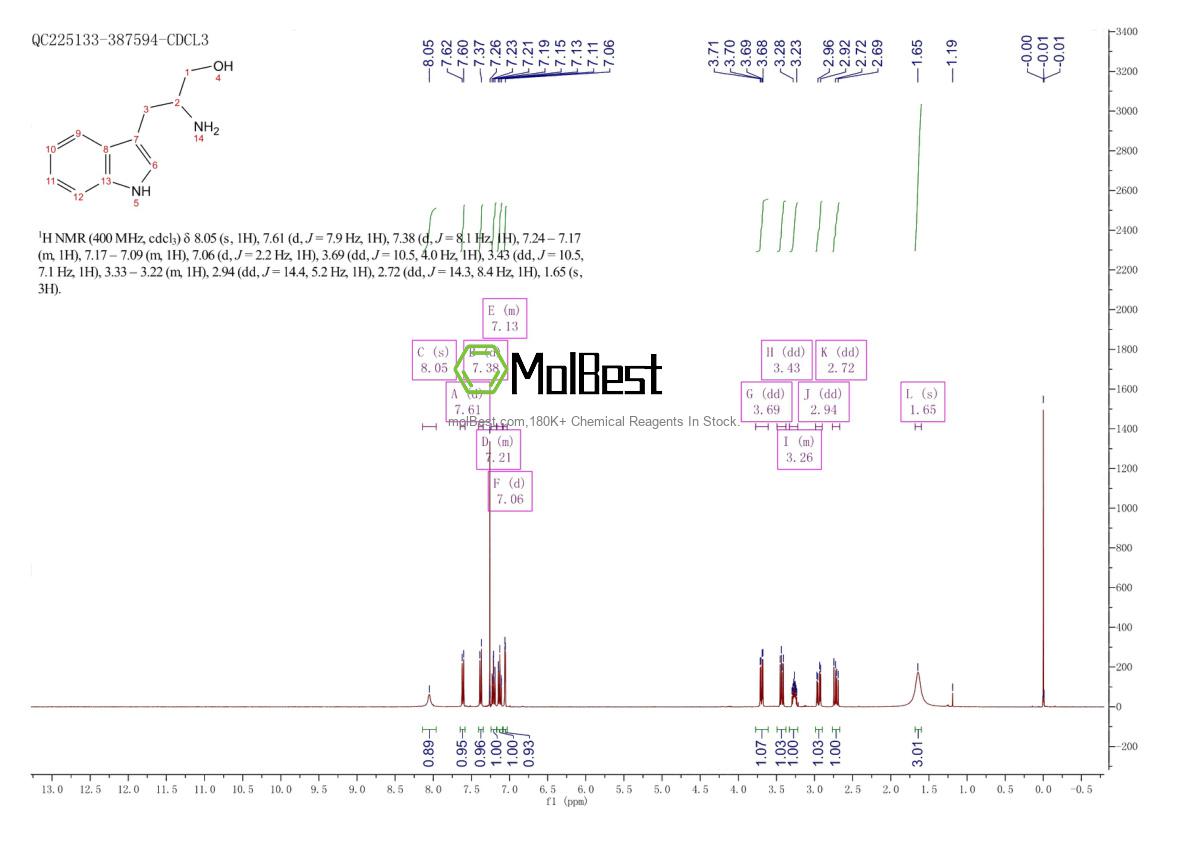 Physical sample testing spectrum (NMR) of 526-53-4