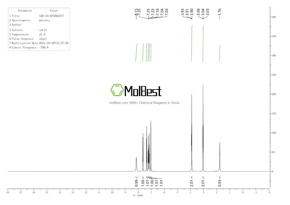 Physical sample testing spectrum (NMR) of 526-55-6