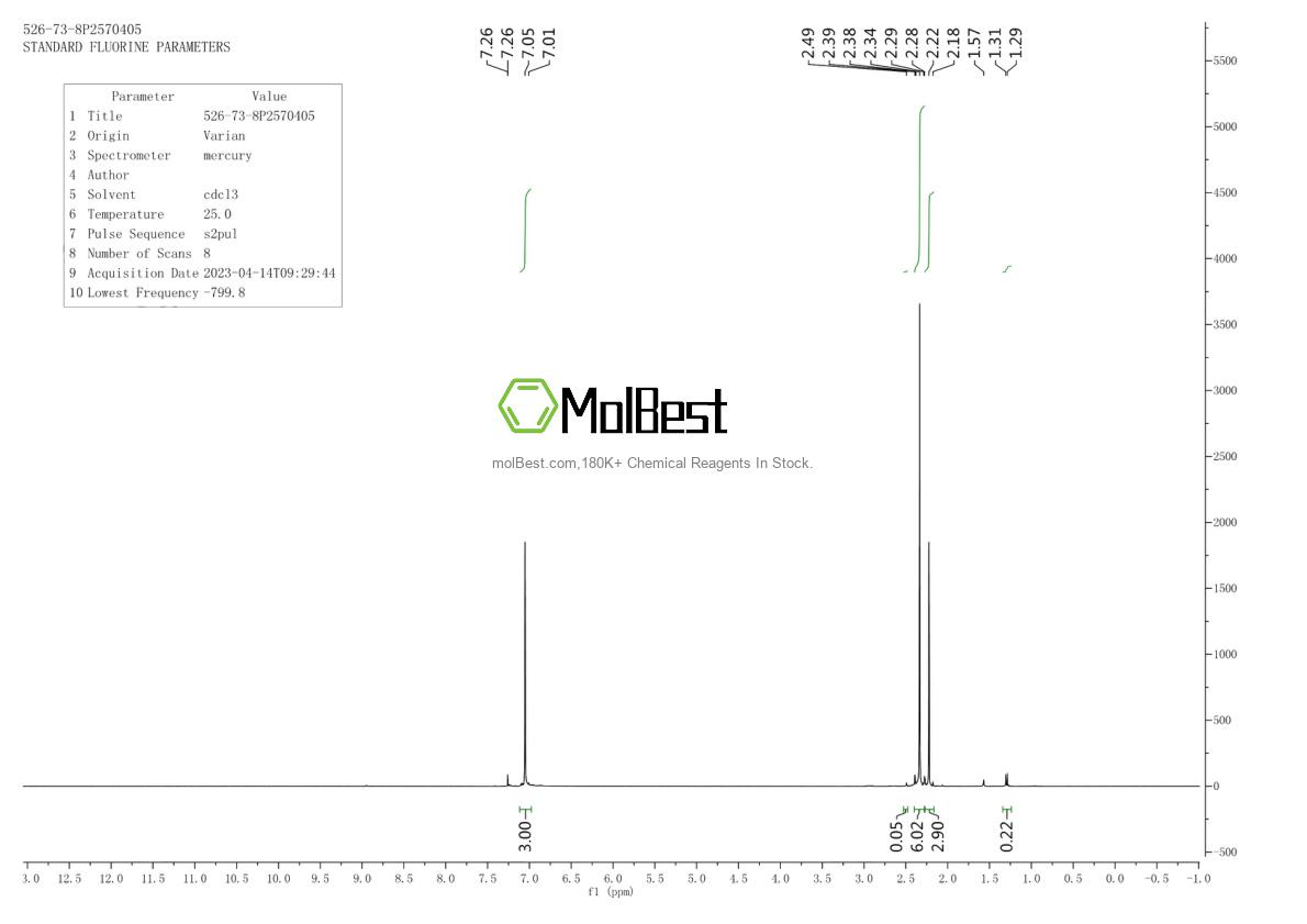 Physical sample testing spectrum (NMR) of 526-73-8