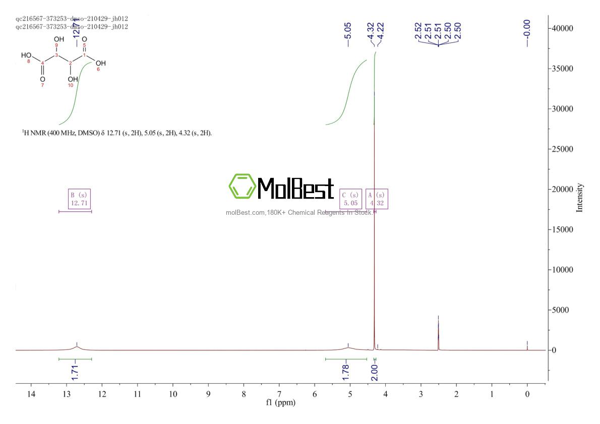 Physical sample testing spectrum (NMR) of 526-83-0