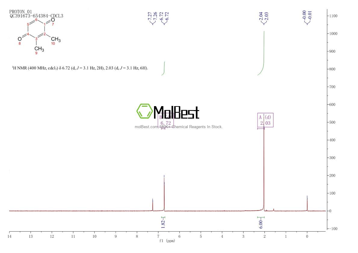 Espectro de teste de amostra física (NMR) de 526-86-3