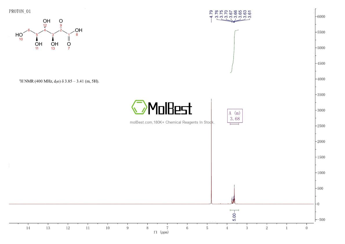 Physical sample testing spectrum (NMR) of 526-98-7