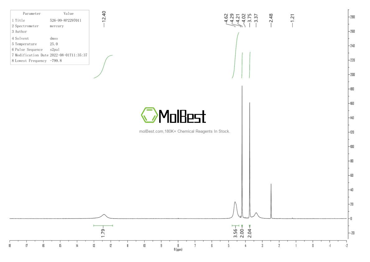 Physical sample testing spectrum (NMR) of 526-99-8
