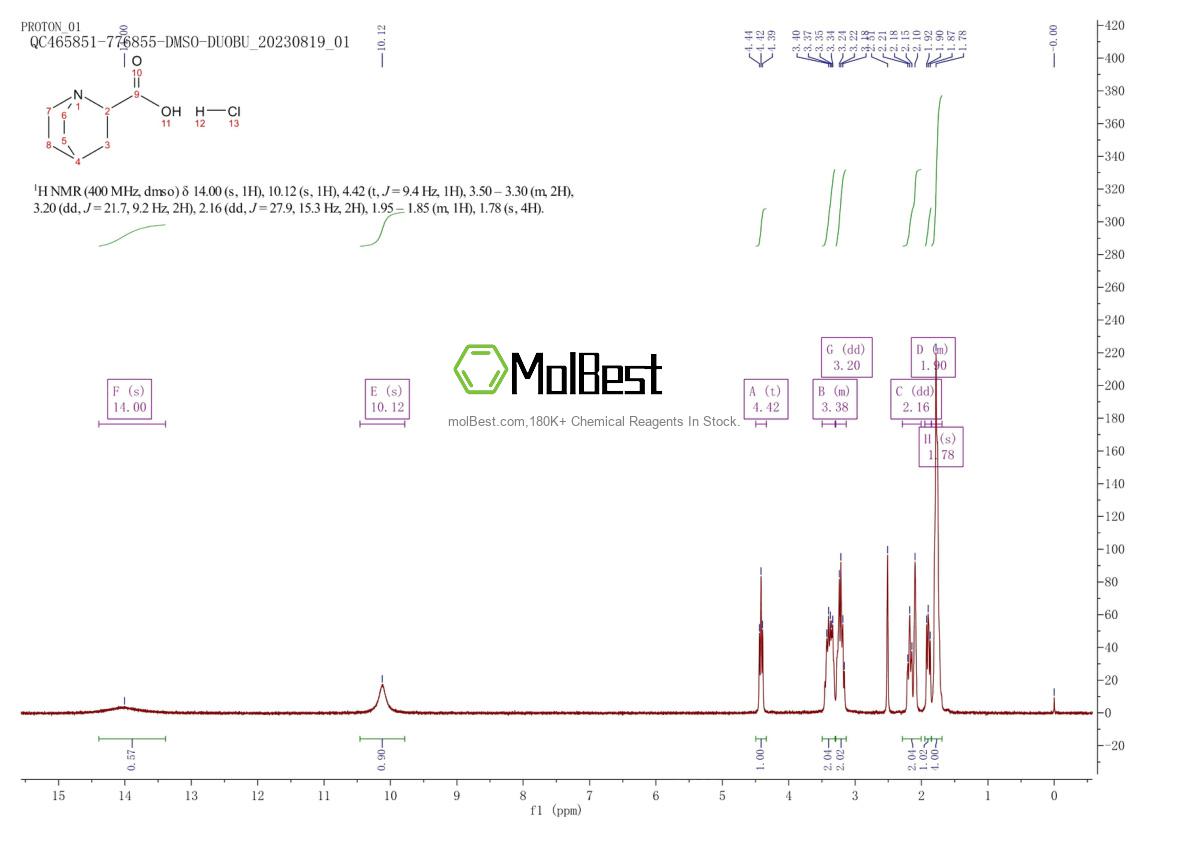 Physical sample testing spectrum (NMR) of 52601-23-7