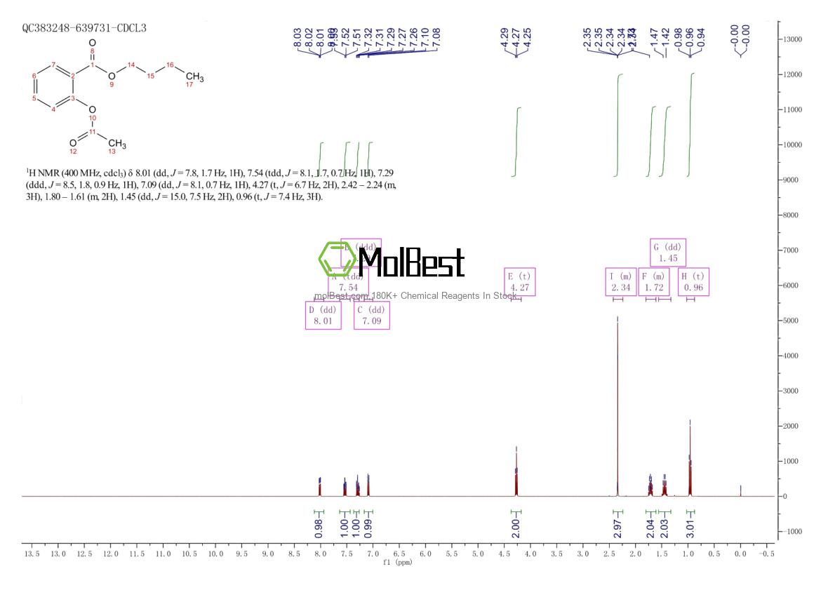 Physical sample testing spectrum (NMR) of 52602-16-1