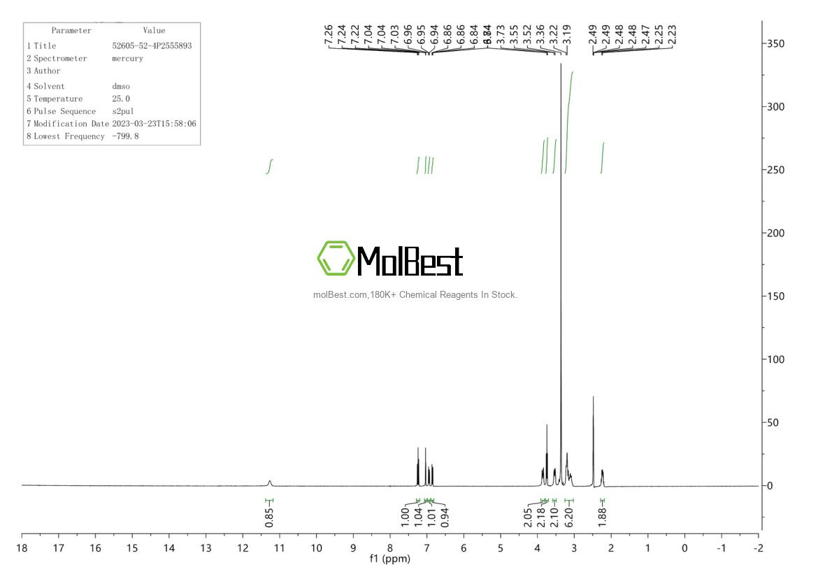 Physical sample testing spectrum (NMR) of 52605-52-4