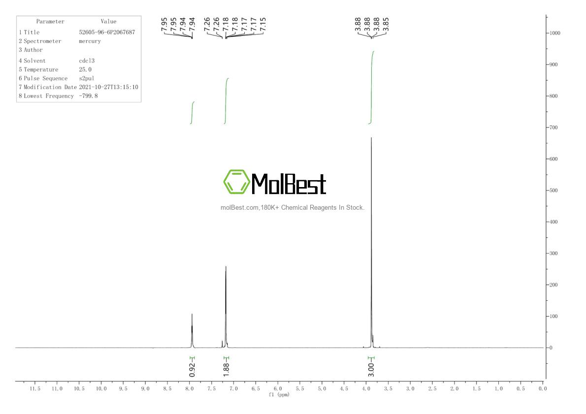 Physical sample testing spectrum (NMR) of 52605-96-6