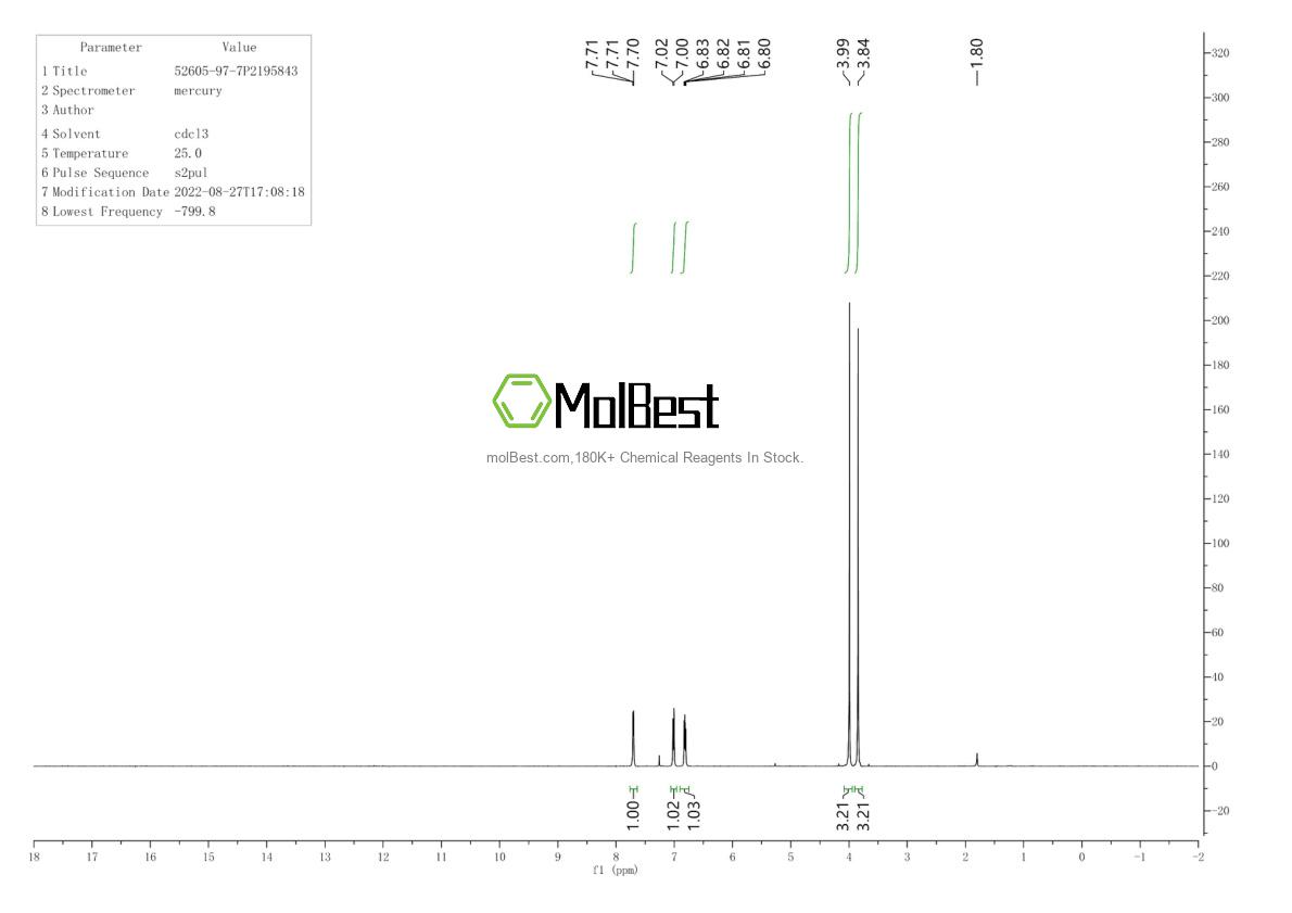 Physical sample testing spectrum (NMR) of 52605-97-7