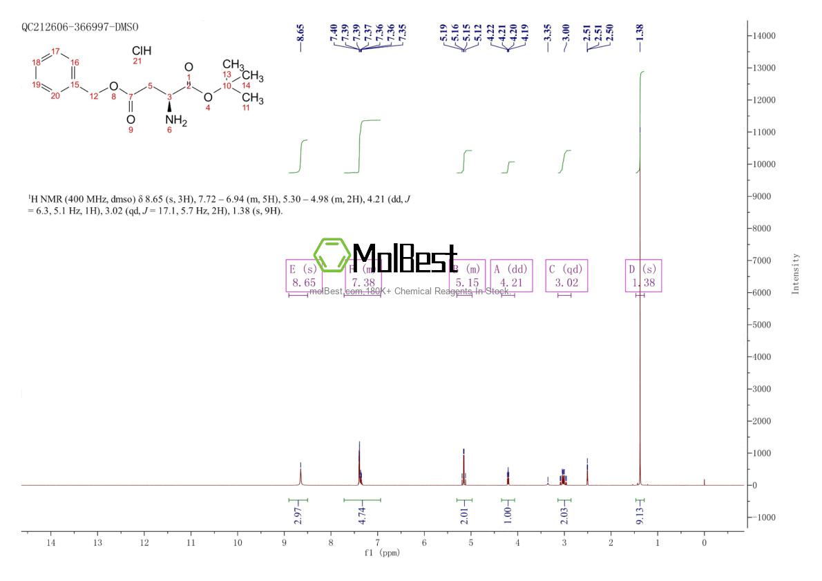 Physical sample testing spectrum (NMR) of 52615-97-1