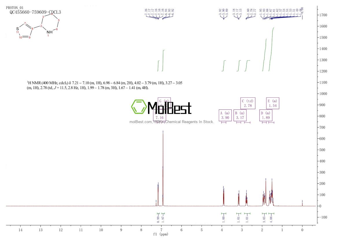 Physical sample testing spectrum (NMR) of 526183-33-5