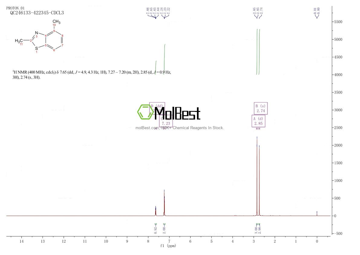 Physical sample testing spectrum (NMR) of 5262-63-5