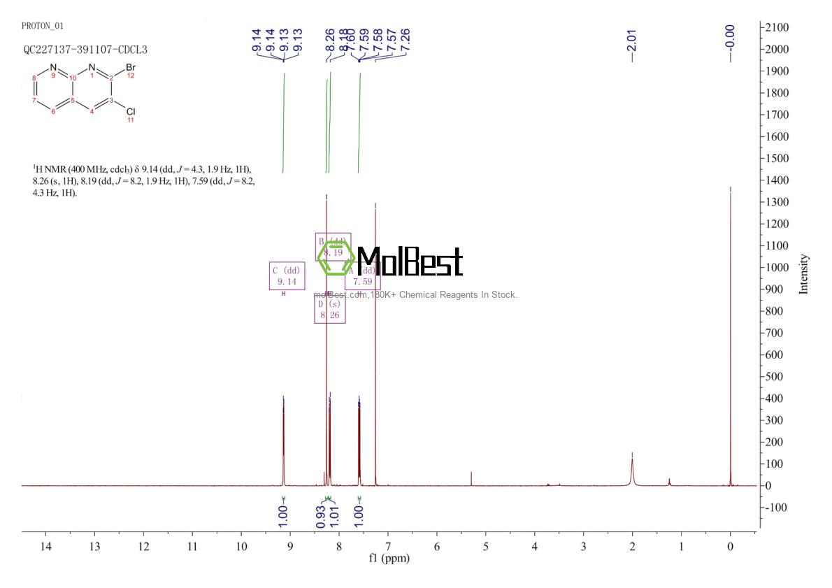 Physical sample testing spectrum (NMR) of 52626-32-1