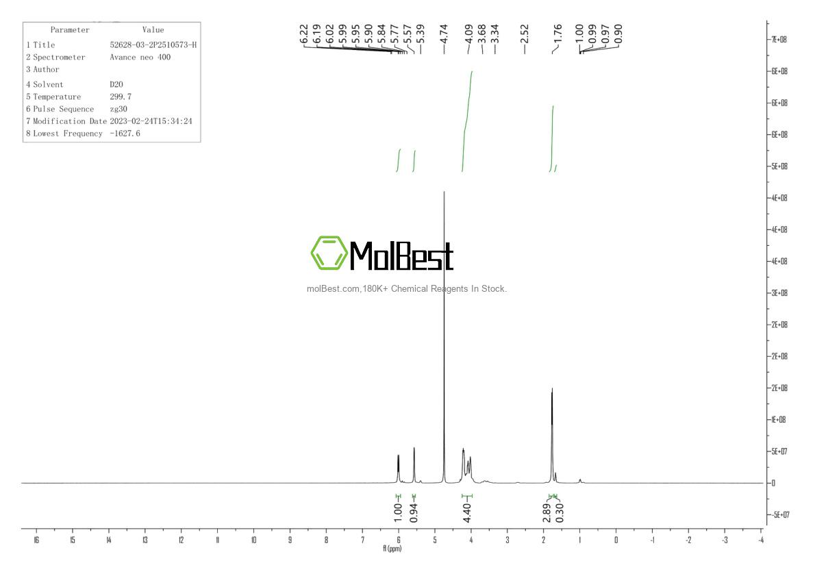 Physical sample testing spectrum (NMR) of 52628-03-2