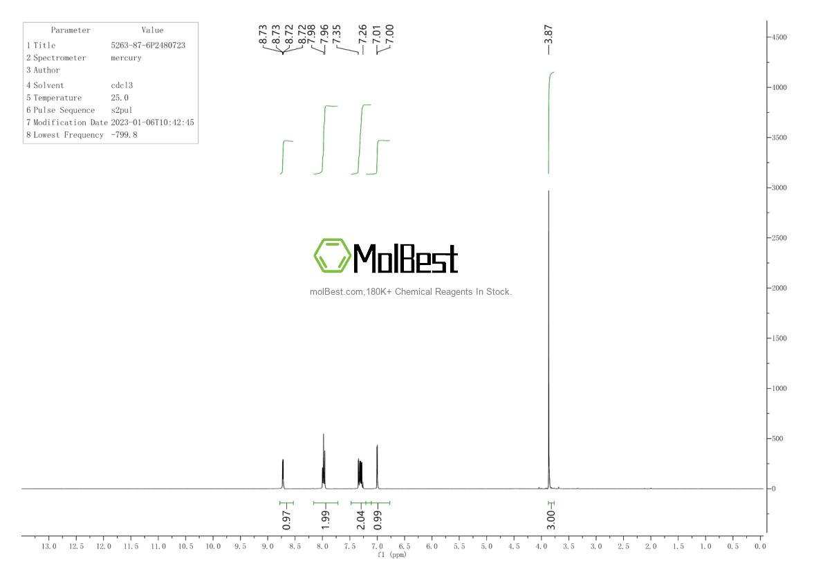 Physical sample testing spectrum (NMR) of 5263-87-6