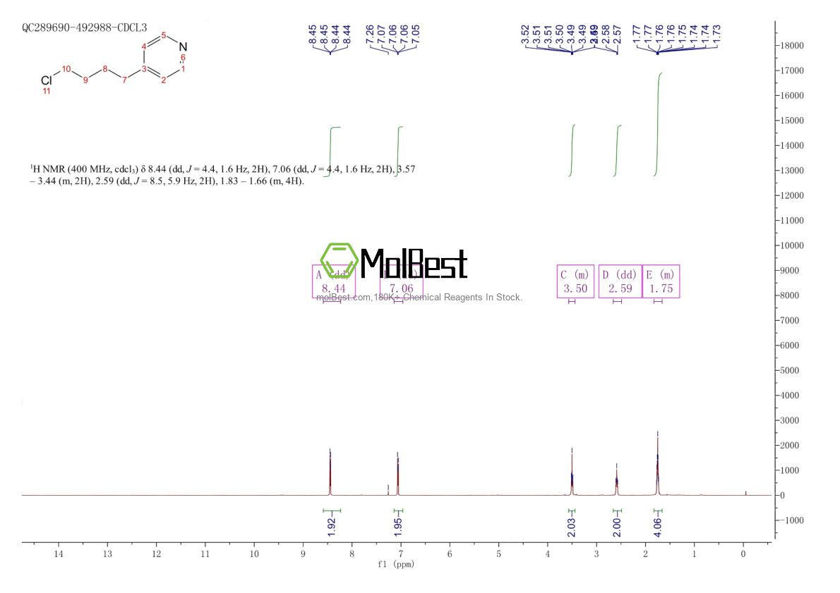 Physical sample testing spectrum (NMR) of 5264-17-5