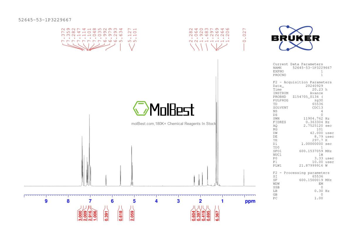 Physical sample testing spectrum (NMR) of 52645-53-1