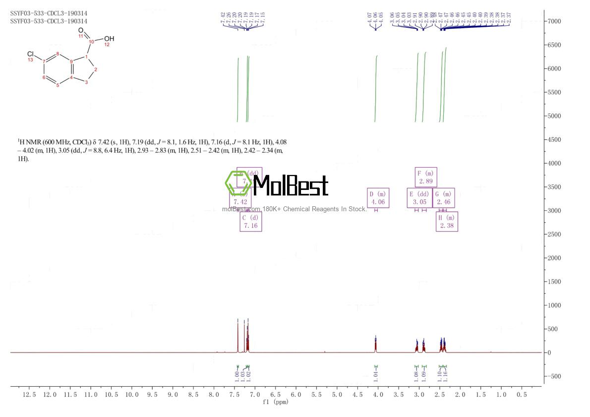 Physical sample testing spectrum (NMR) of 52651-15-7
