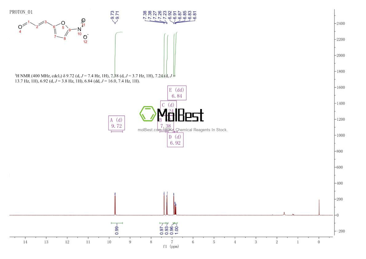 Physical sample testing spectrum (NMR) of 52661-56-0