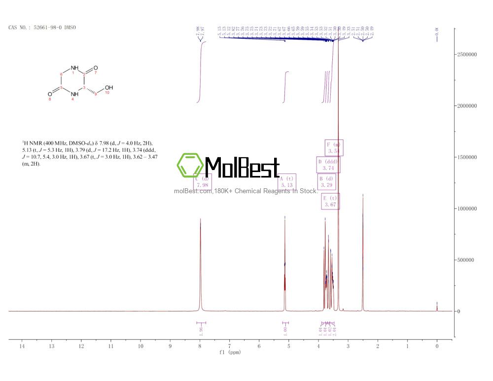 Physical sample testing spectrum (NMR) of 52661-98-0