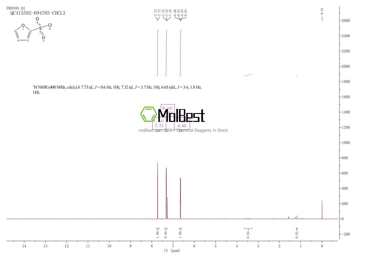 Physical sample testing spectrum (NMR) of 52665-48-2
