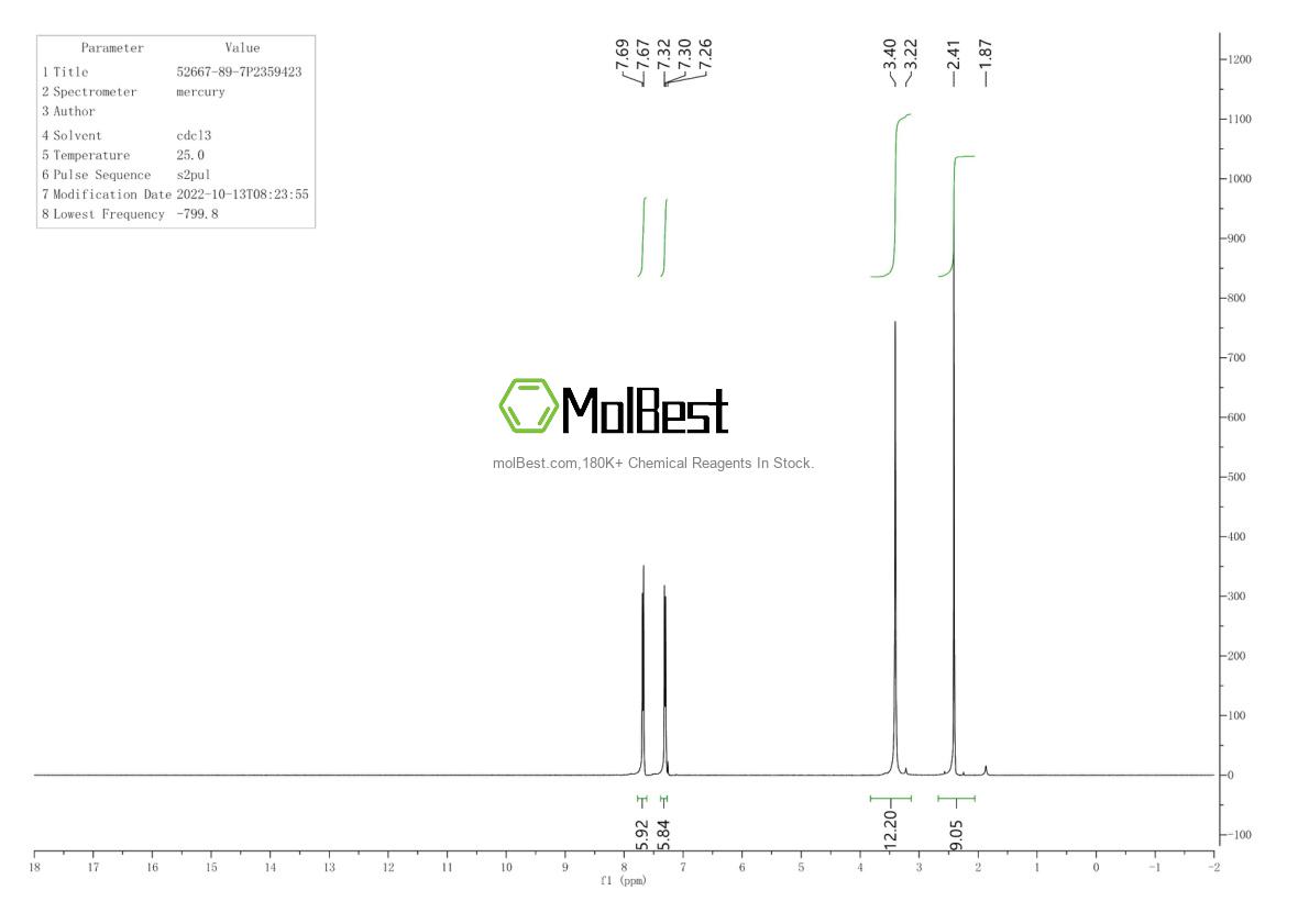 Physical sample testing spectrum (NMR) of 52667-89-7