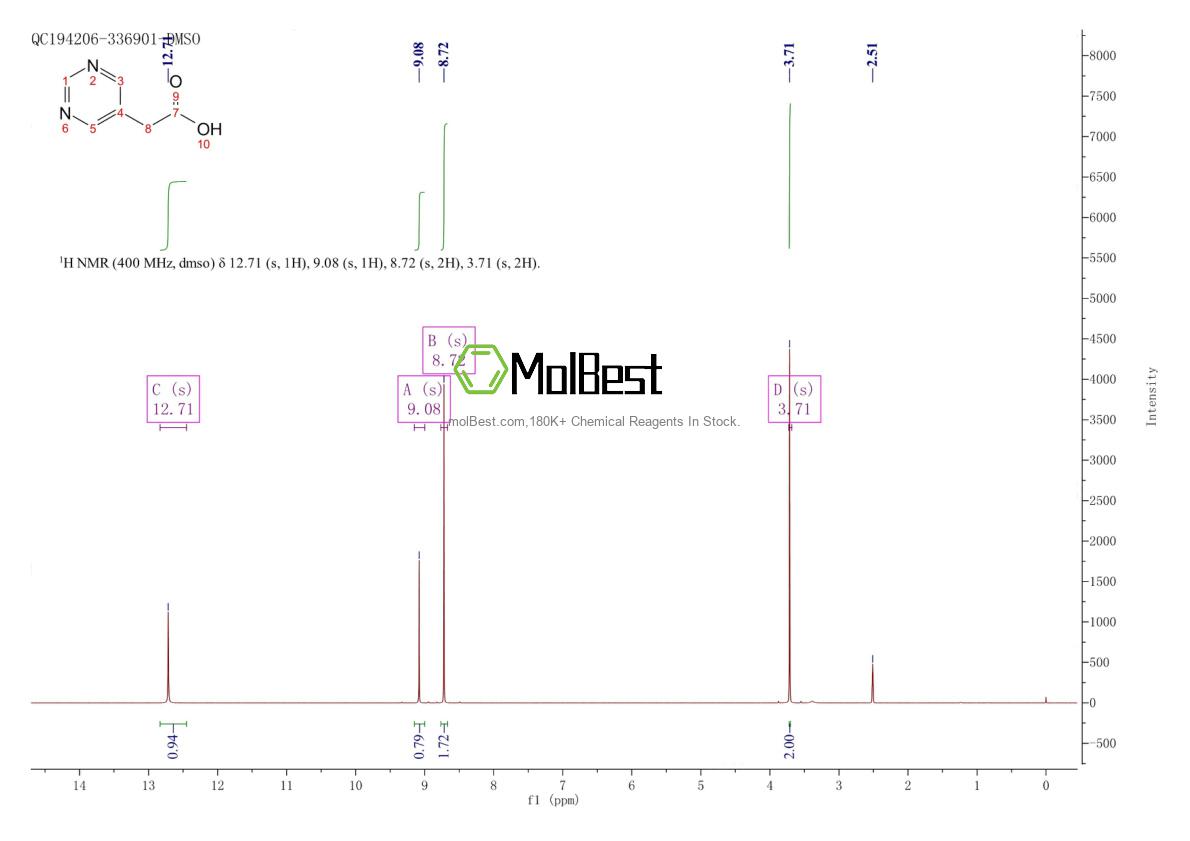Physical sample testing spectrum (NMR) of 5267-07-2