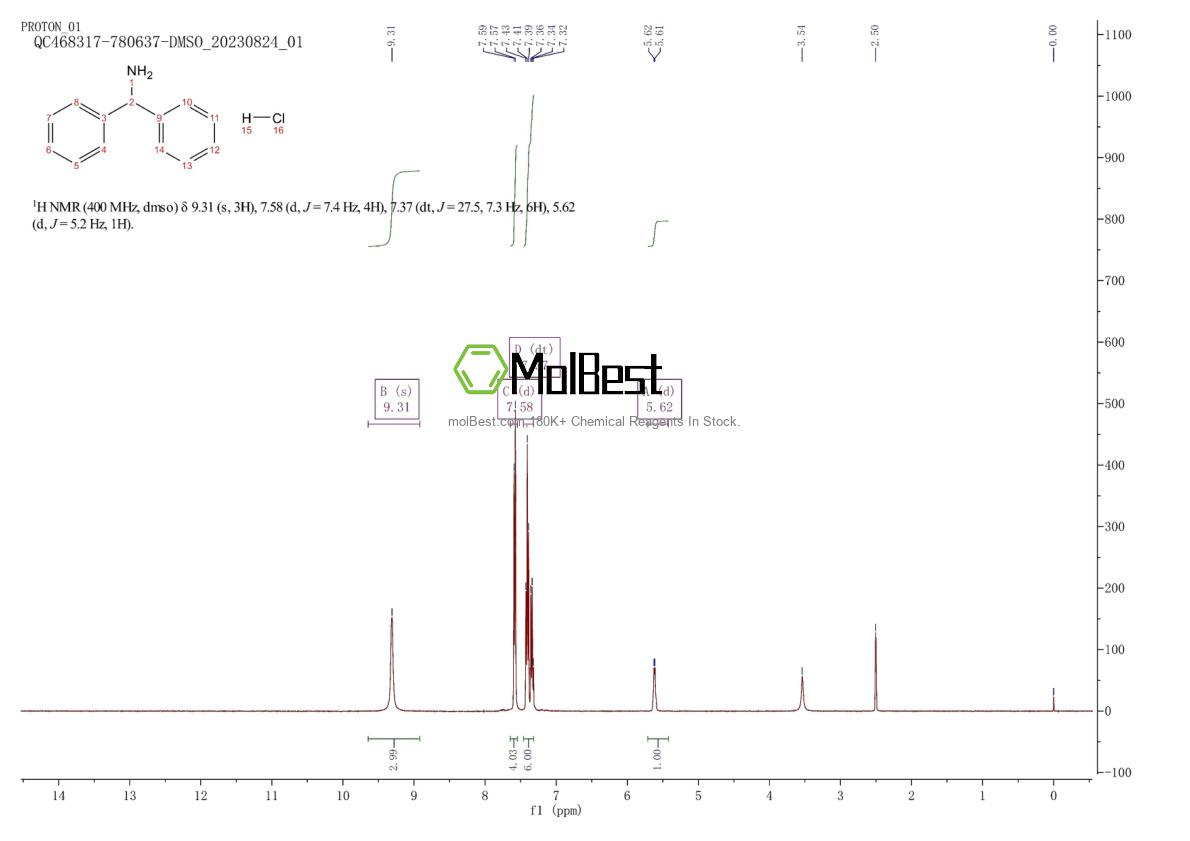 Physical sample testing spectrum (NMR) of 5267-34-5