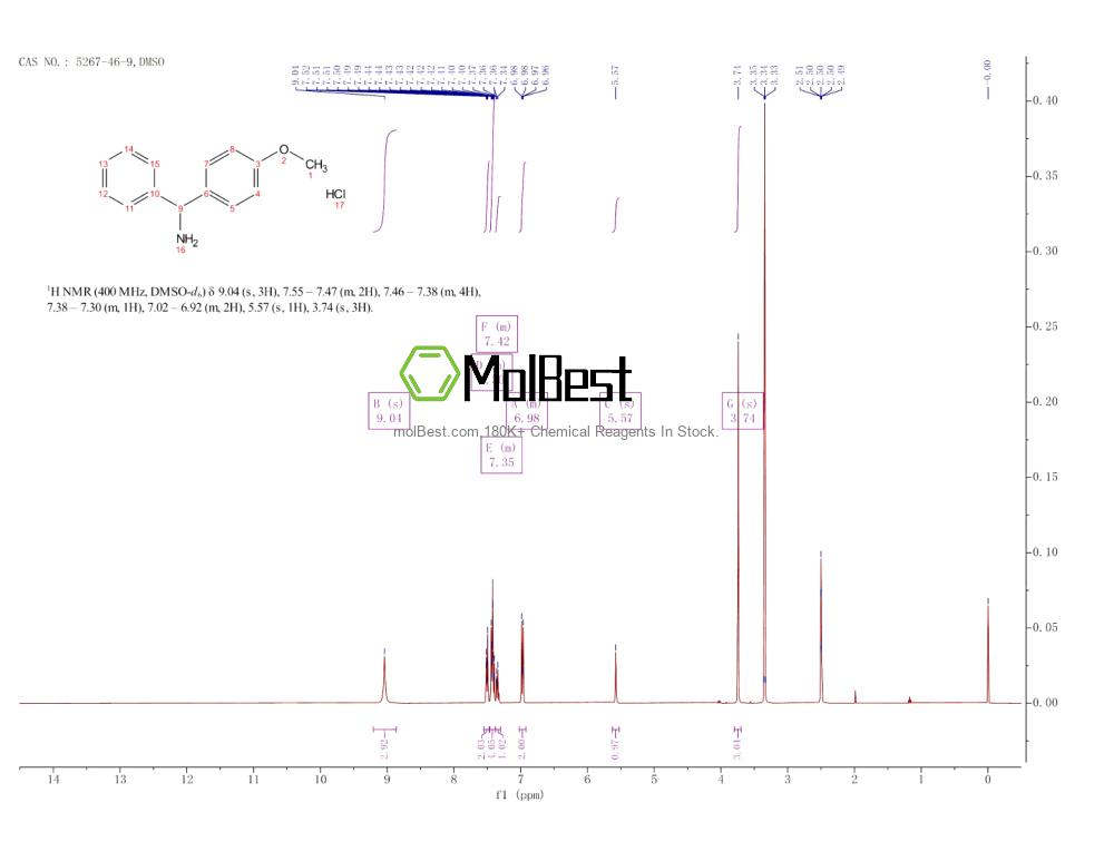 Physical sample testing spectrum (NMR) of 5267-46-9