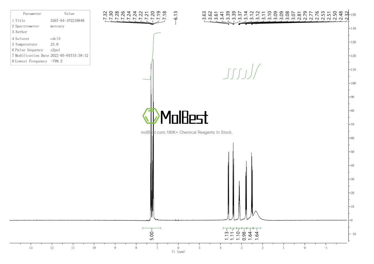 Physical sample testing spectrum (NMR) of 5267-64-1