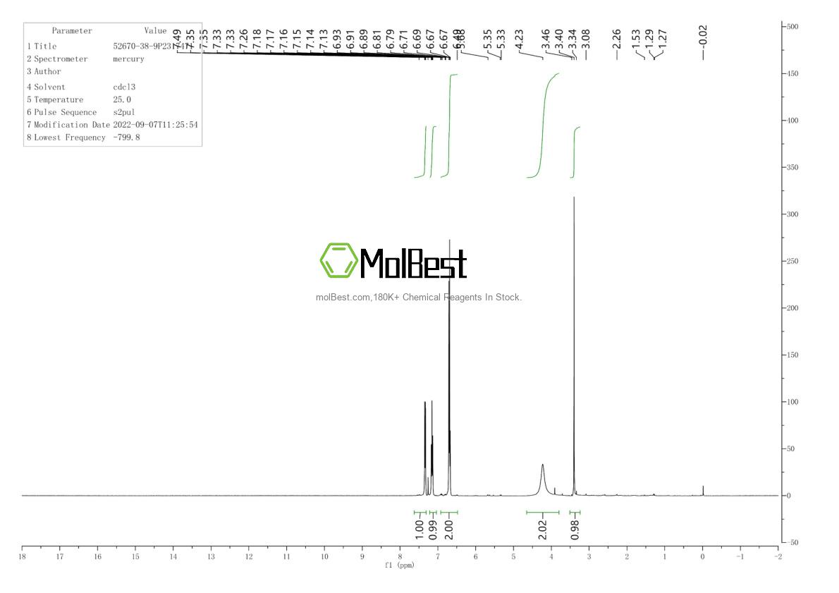 Physical sample testing spectrum (NMR) of 52670-38-9