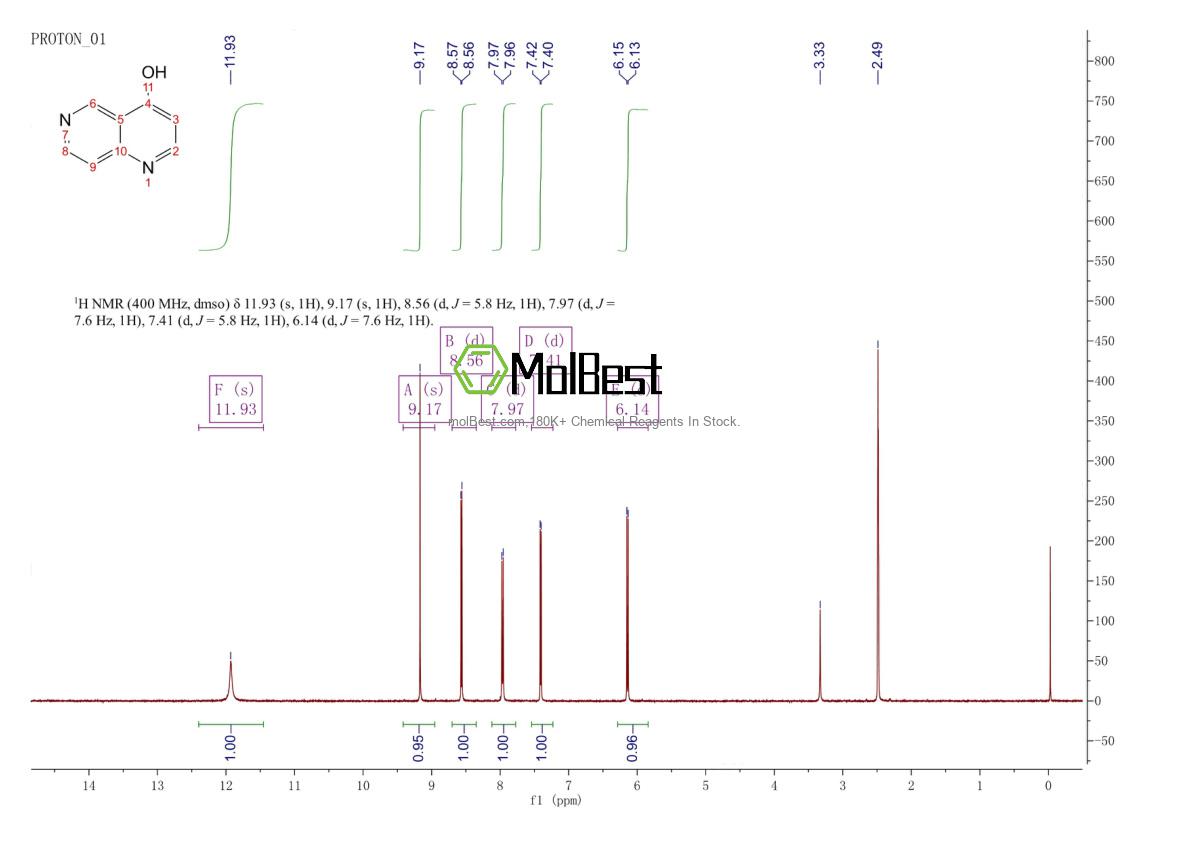 Physical sample testing spectrum (NMR) of 5268-38-2