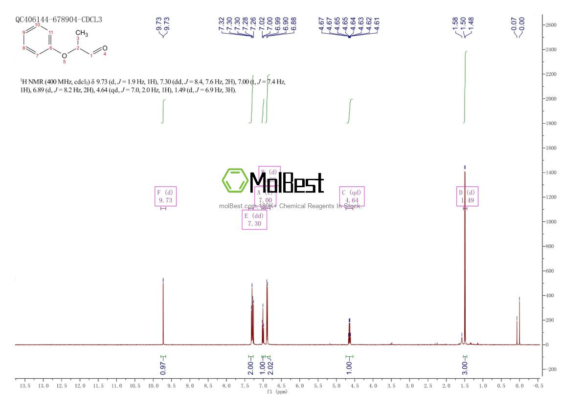 Physical sample testing spectrum (NMR) of 52687-81-7
