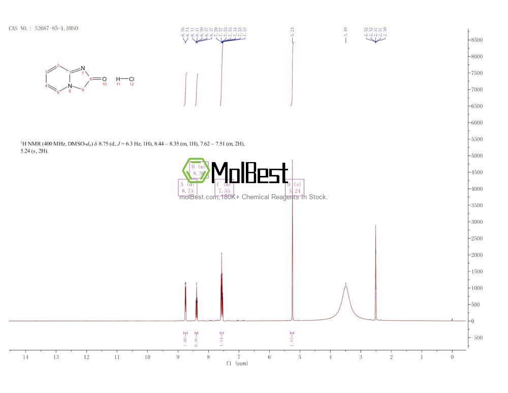 Physical sample testing spectrum (NMR) of 52687-85-1