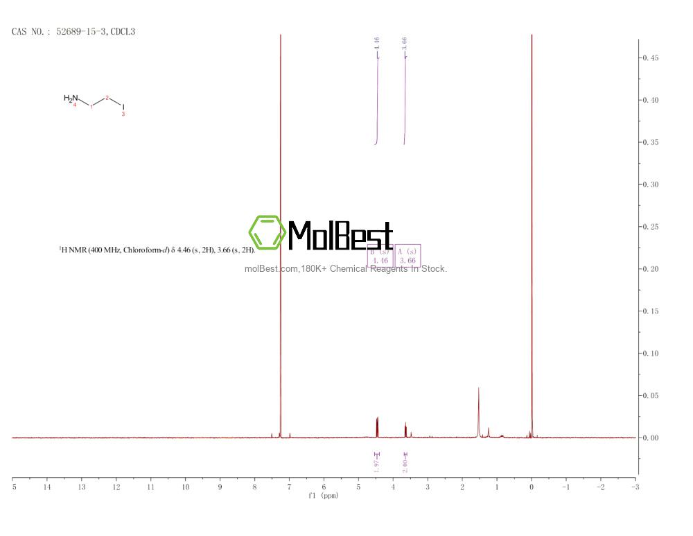 Physical sample testing spectrum (NMR) of 52689-15-3