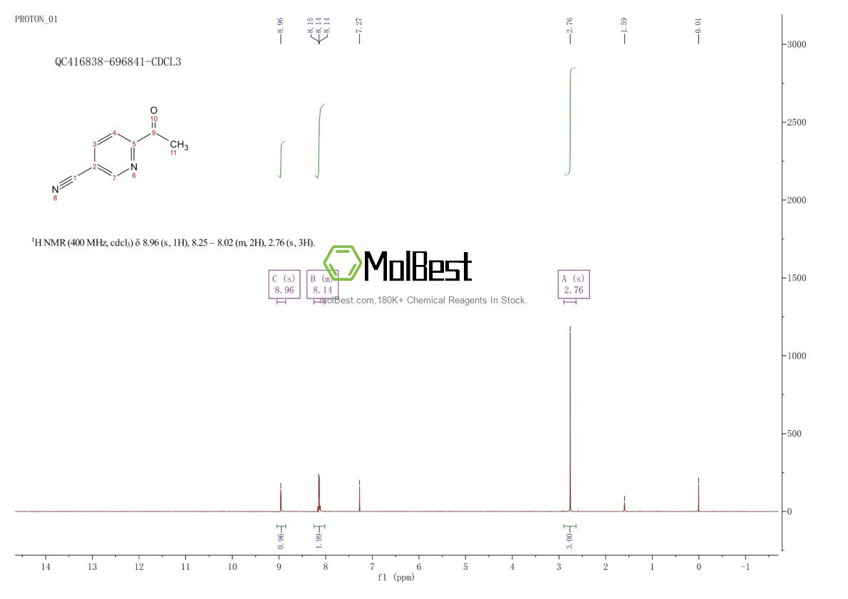 Physical sample testing spectrum (NMR) of 52689-19-7