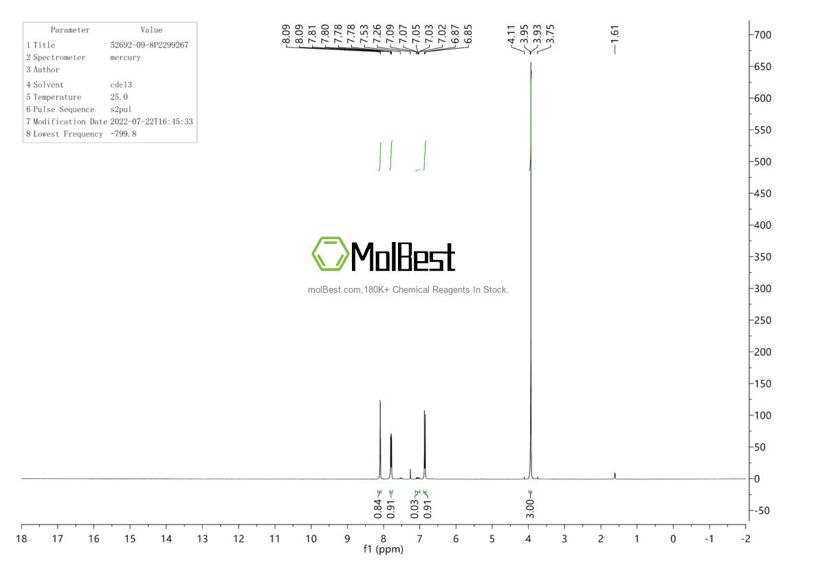 Physical sample testing spectrum (NMR) of 52692-09-8
